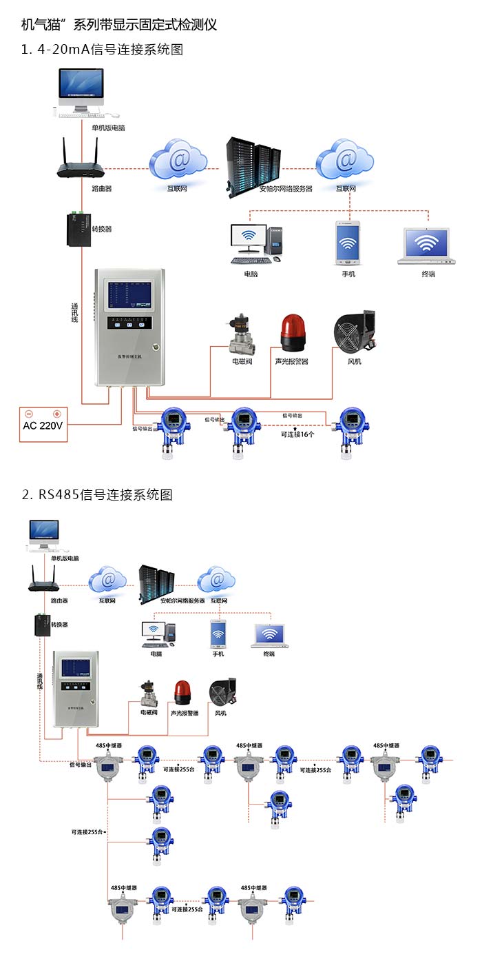 {dede:field.title/}系統(tǒng)方案與案例