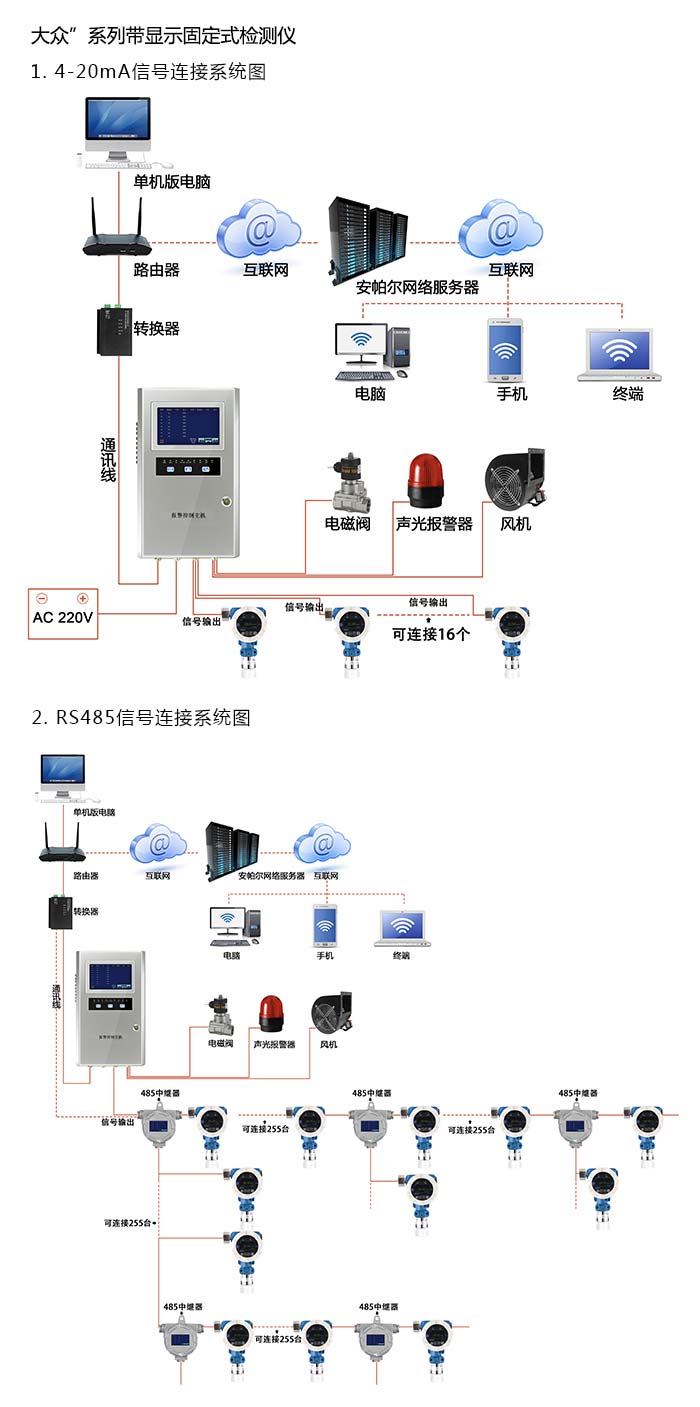 {dede:field.title/}系統(tǒng)方案與案例